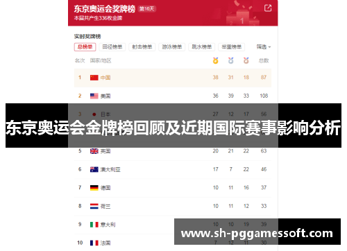 东京奥运会金牌榜回顾及近期国际赛事影响分析