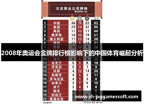 2008年奥运会金牌排行榜影响下的中国体育崛起分析